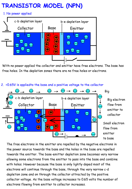Transistor_model.gif