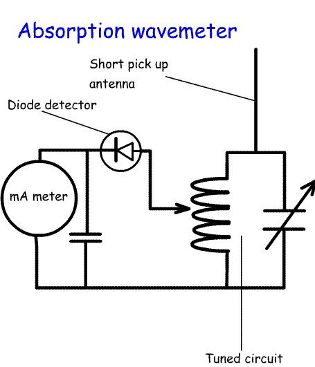 Wavemeter.gif