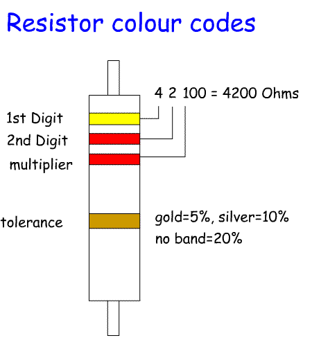 image_resistor_colour_code.gif