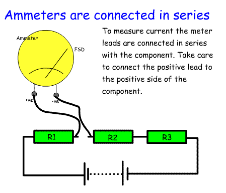metersCurrent_intermediate2.gif