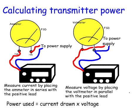 meters_power%20from%20a%20transmitter_Int.gif