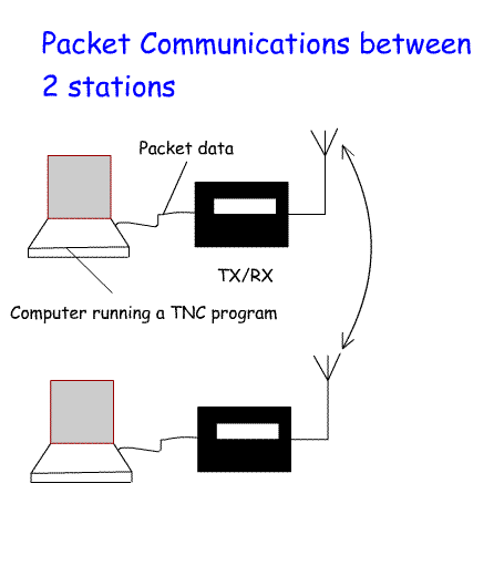 packetRadiobasic.gif