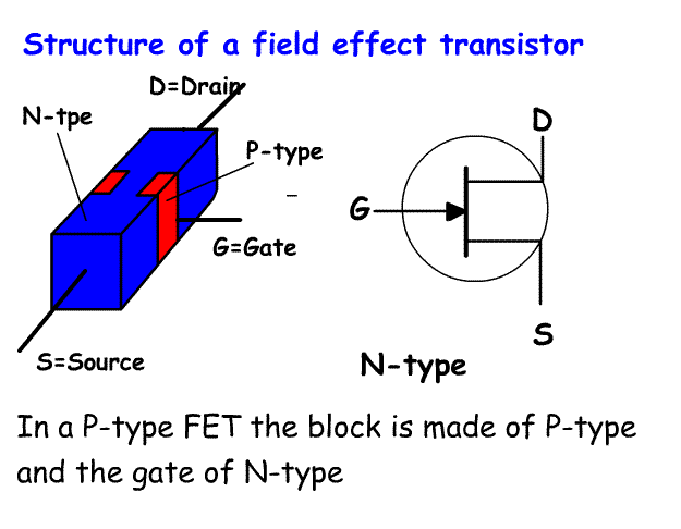 transistorFET2.gif