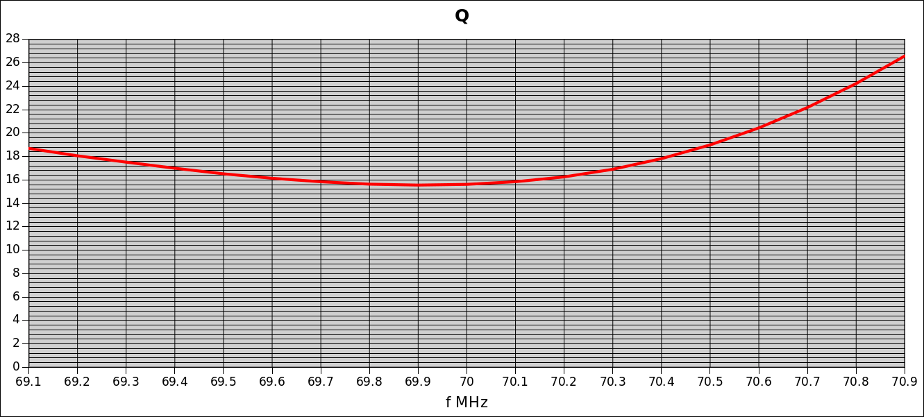 Average Q-factor Average Q-factor