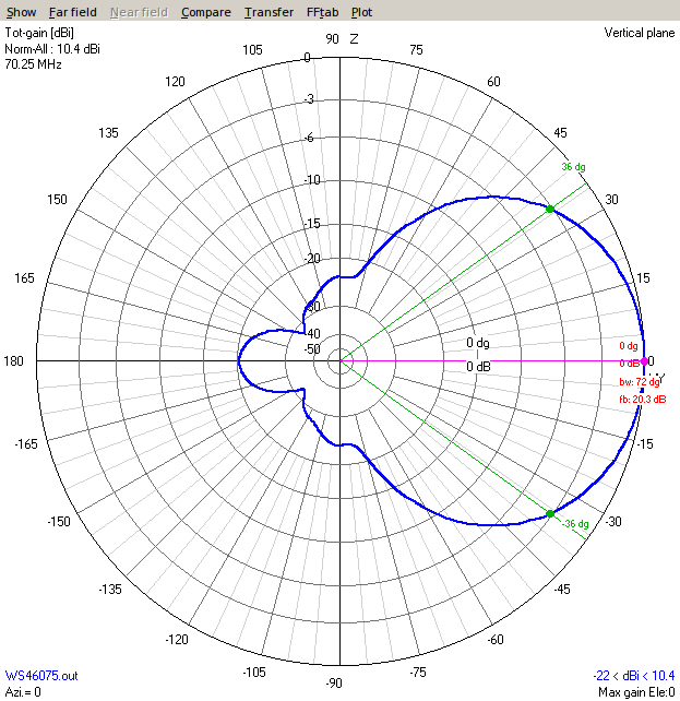 Vertical Plane - Single Yagi Vertical Plane - Single Yagi