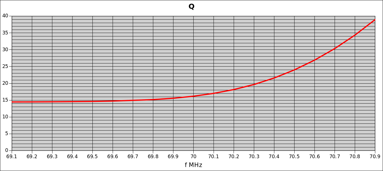 Average Q-factor Average Q-factor