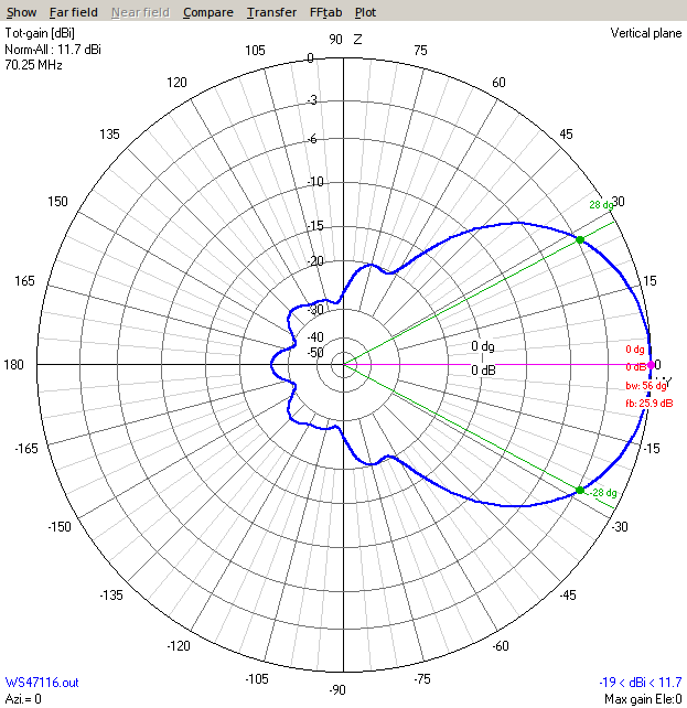 Vertical Plane - Single Yagi Vertical Plane - Single Yagi