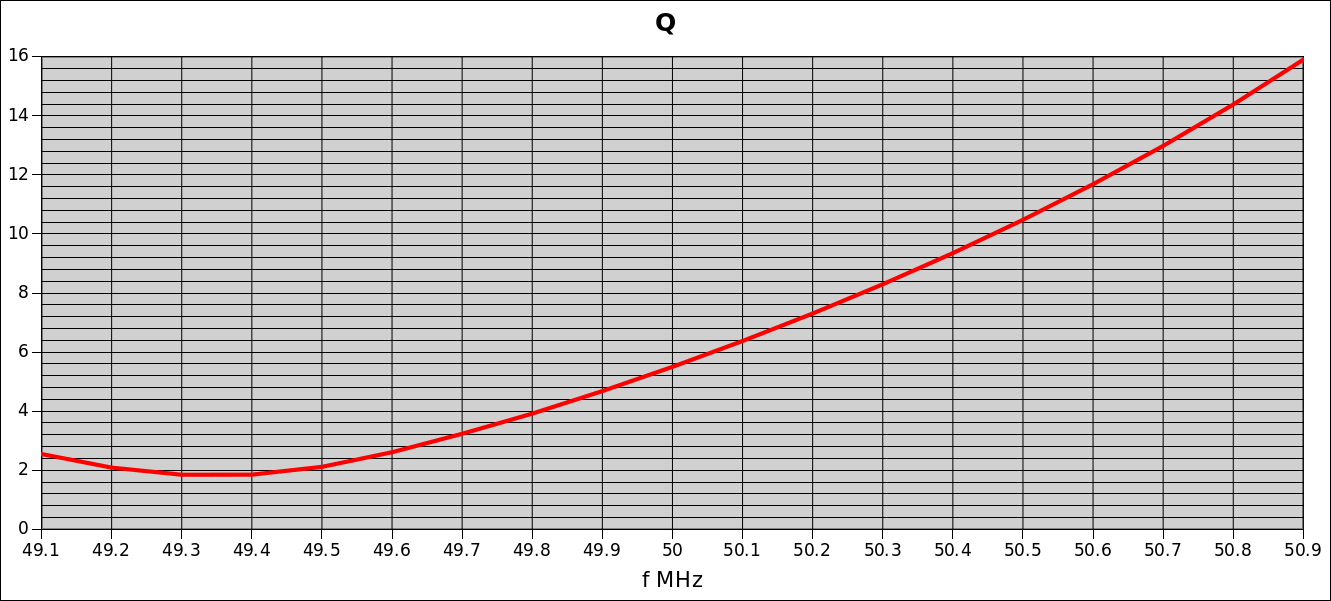 Average Q-factor Average Q-factor