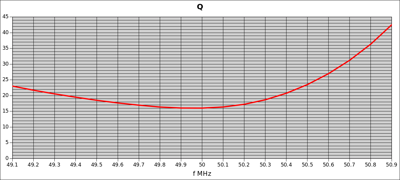 Average Q-factor Average Q-factor