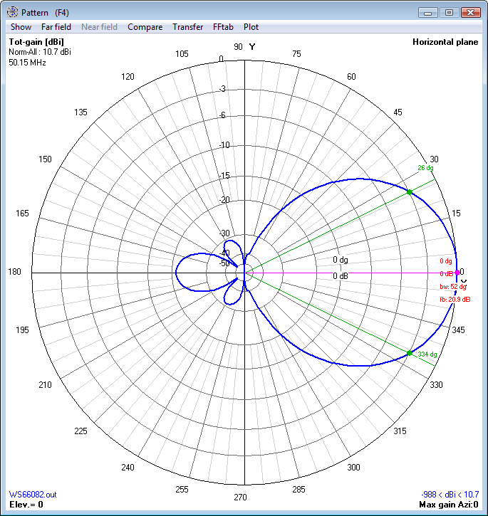 Horizontal Plane - Single Yagi Horizontal Plane - Single