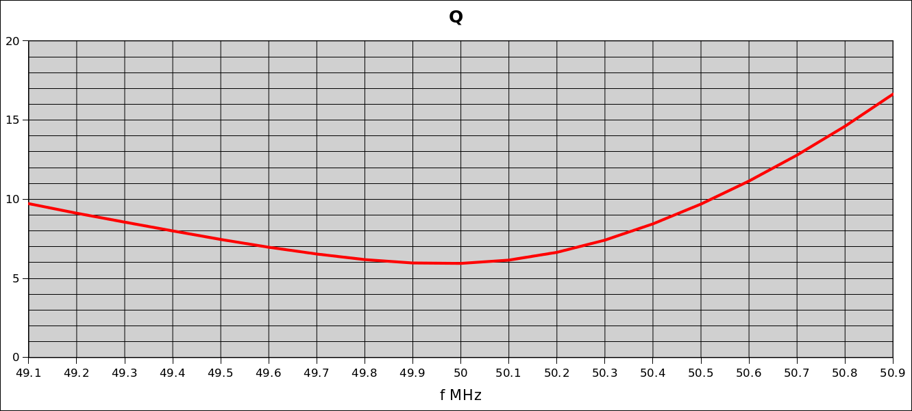 Average Q-factor Average Q-factor