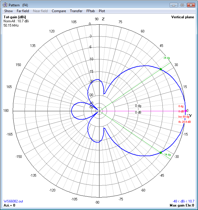 Vertical Plane - Single Yagi Vertical Plane - Single Yagi
