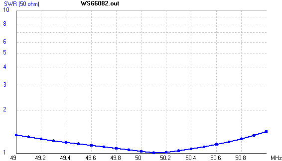 VSWR VSWR