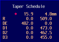 Diameters