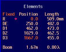 Elements: Positions, Lengths