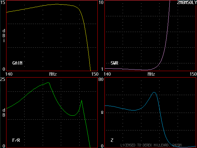 140 - 150MHz (Uncalibrated against NEC-2)