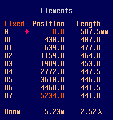 Elements: Positions, Lengths