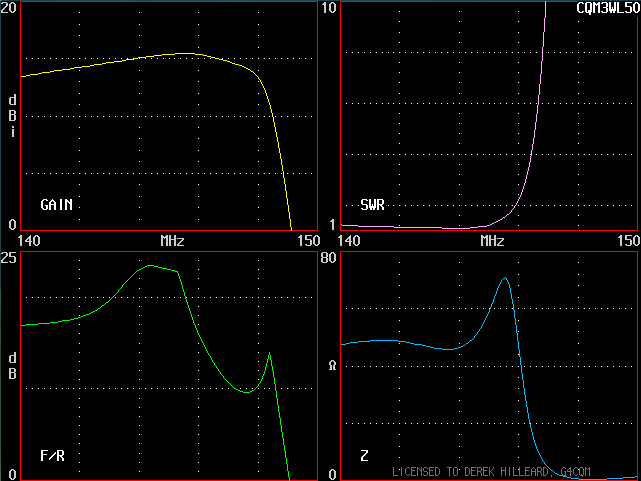 140 - 150MHz (Uncalibrated against NEC-2)