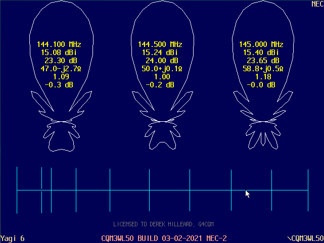 NEC-2 E-Plane Calibration