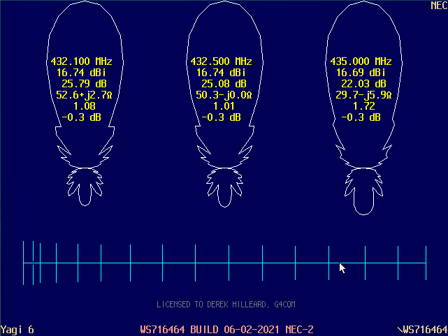 NEC-2 E-Plane Calibration