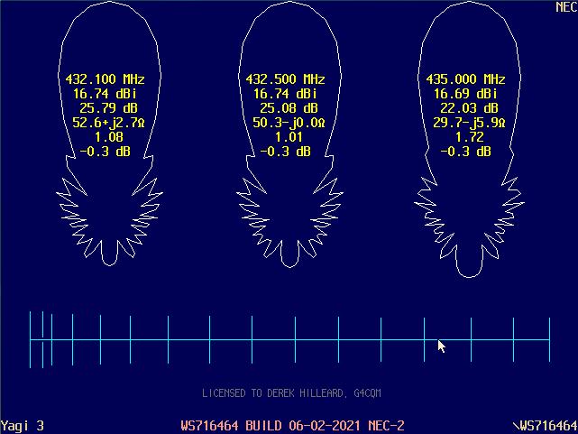 NEC-2 H-Plane Calibration