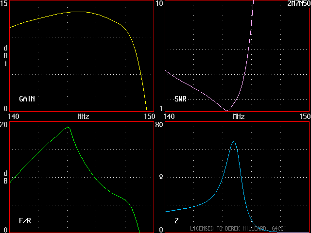 2M7N50 140 - 150MHz