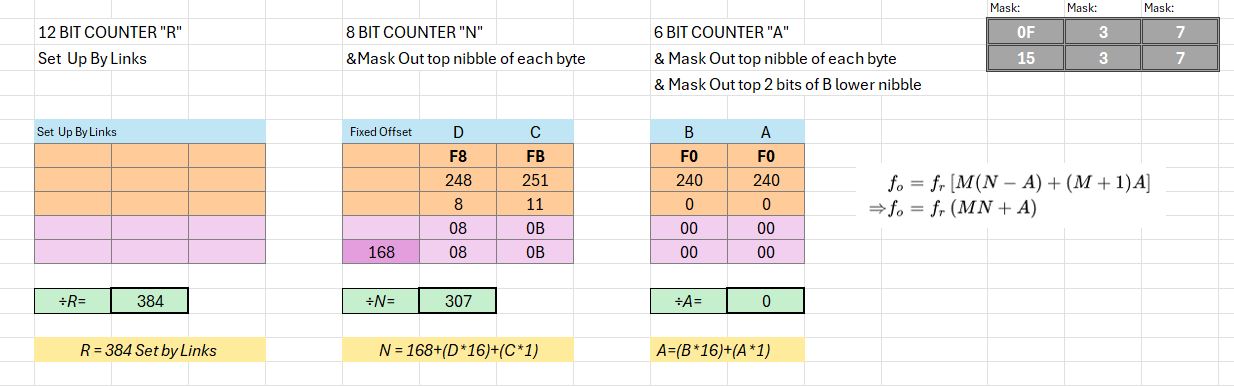snip of Plessey spreadsheet