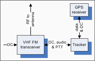 block diagram