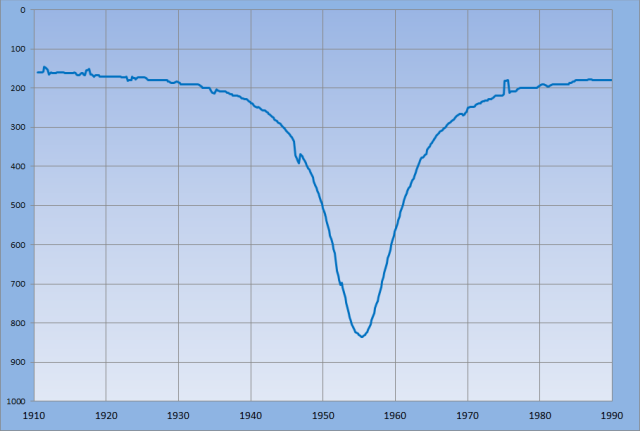 Swept-frequency plot of my loop tuned around 1953kHz