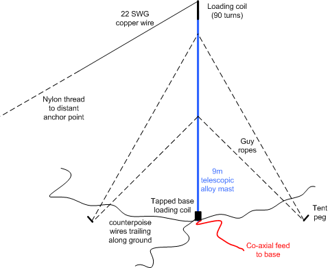 diagram of top-loaded inverted-L
