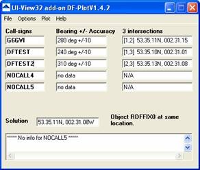 The UI-DF Plot window, showing the received bearings and their intersections