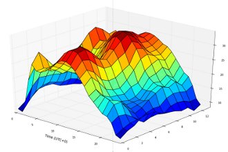 Screenshot: voa3dPlot