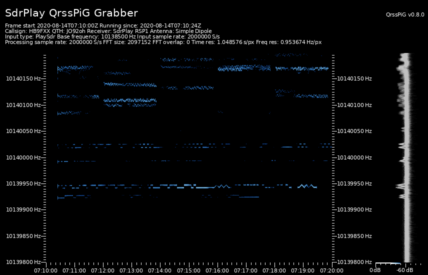 Qrss Rigs QRSS Plus