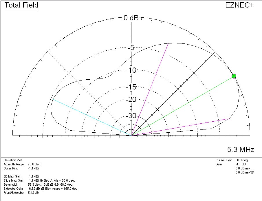 CAPACITANCE HAT AND WHERE TO PUT IT