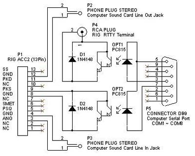 Kenwood RIG Interface