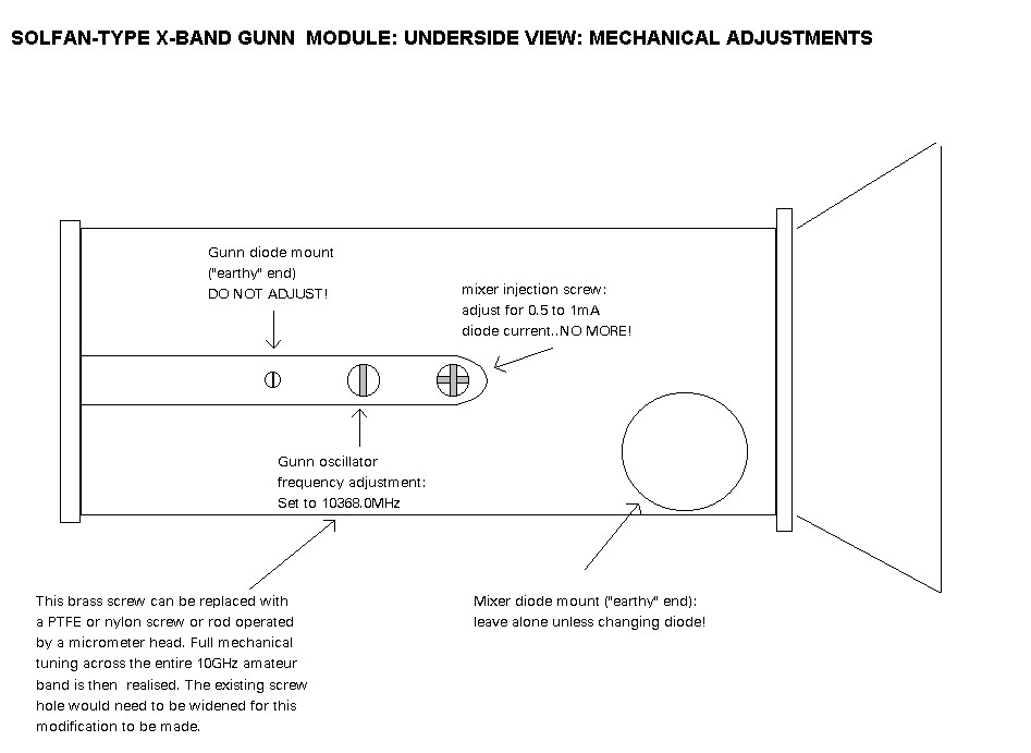 Modulo di Solfan - caratteristiche principali