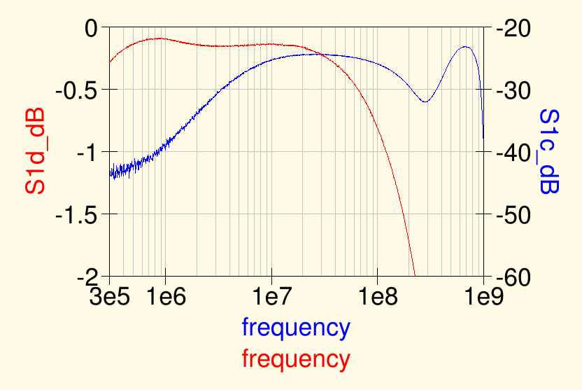 BN43-202_4_1_TLT_balun_1t_1t_2t_twisted_0.5_CT_no_GND_S1c_S1d.png measurement setup