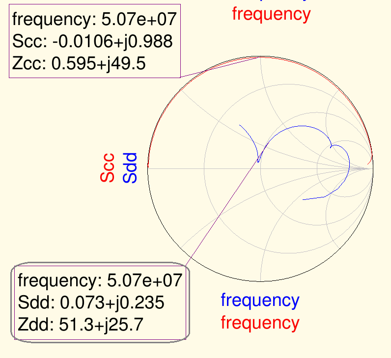 BN43-202_4_1_TLT_balun_CT_GND_2cores_Scc_Sdd_Smith_chart.png measurement setup