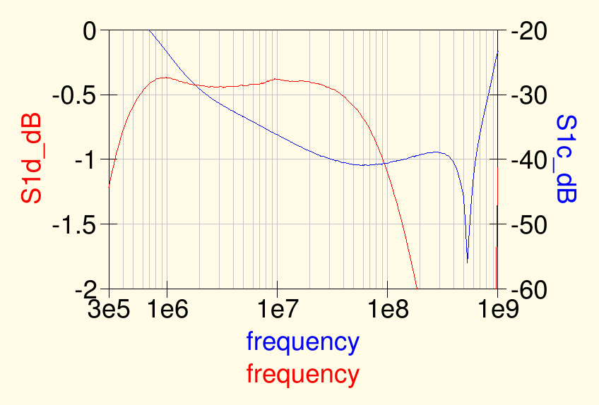 BN43-202_4_1_TLT_balun_CT_no_GND_2cores_S1c_S1d.png measurement setup