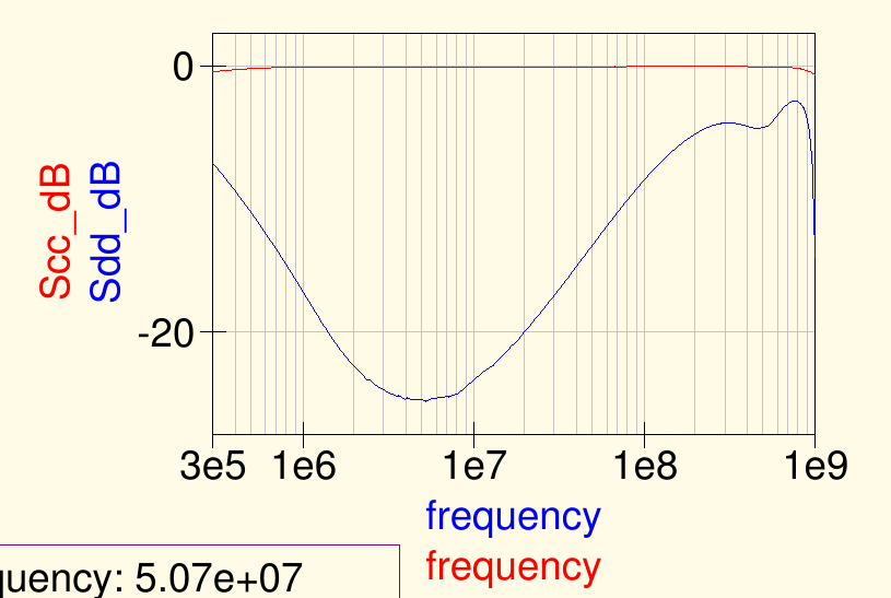BN43-202_4_1_TLT_balun_CT_no_GND_2cores_Scc_Sdd.png measurement setup