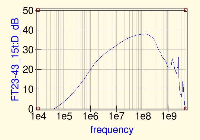 6 dB hybrid coupler with FT-23-43 core measured directivity 6 dB hybrid coupler with FT-23-43 core measured directivity