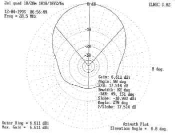 diagramma di una due el. per 14/28 mhz con discesa comune alimentata  in 14 mhz