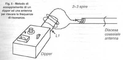 come effettuare misure su una antenna