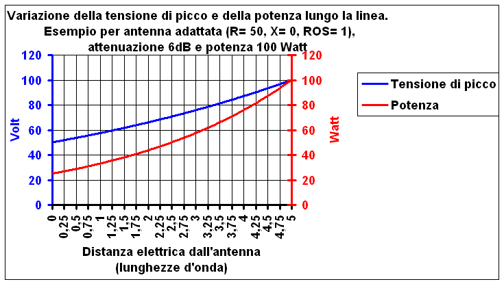 Descrizione: Descrizione: C:\HomePage\swrm30.gif