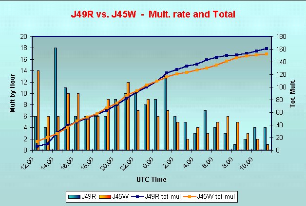 J49R Multiplier rate