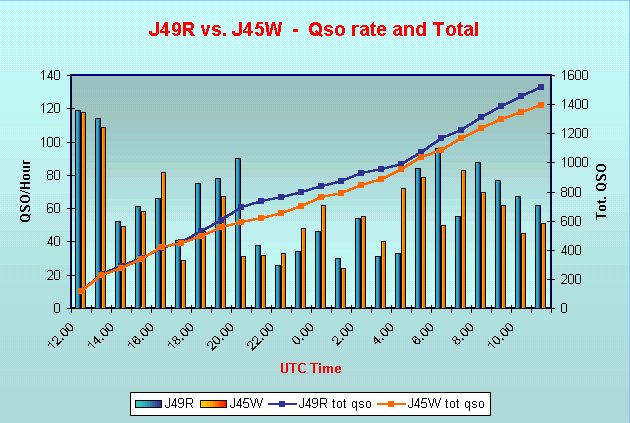 J49R QSO rate