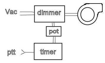 block-schema