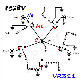 rcs8v rf schema new