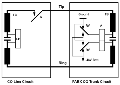 Fig. 1: Typical DID (direct-inward-dialling) trunk.