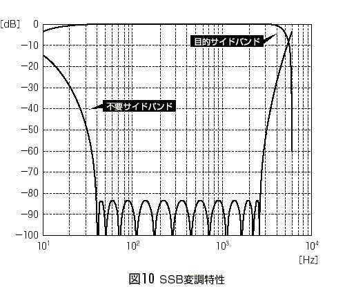 Fig. 10 (excerpt from Japanese-language IC-756Pro II Technical Report, p. 16)
